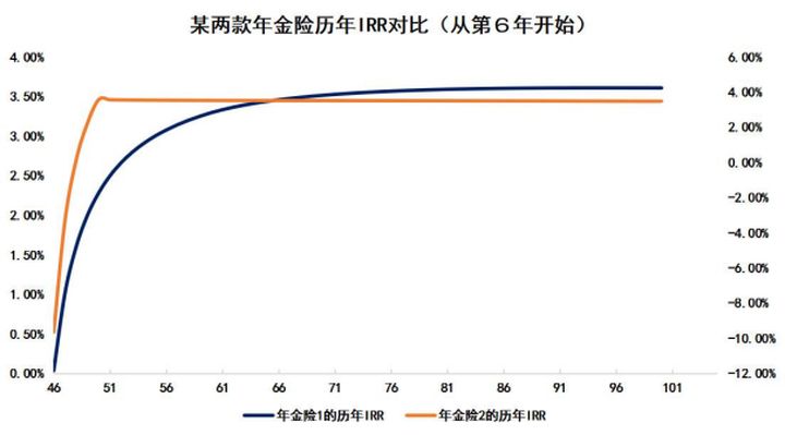 所谓的理财险有哪些套路,理财险的正确打开方法