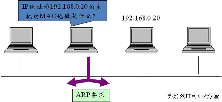 嵌入式linux版网络调试,嵌入式linux网络编程
