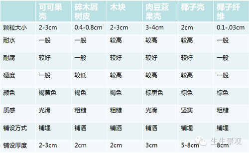 微景观材料的作用,微景观生态材料