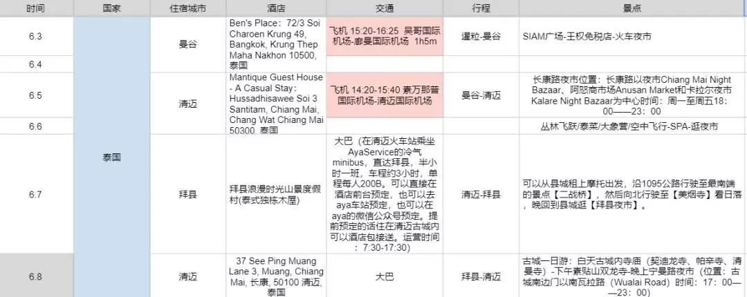 曼谷必买，清迈必玩，二刷泰国经验帖带你避坑