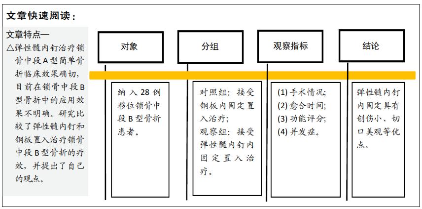 弹性髓内钉治疗锁骨骨折图片,弹性髓内钉预弯