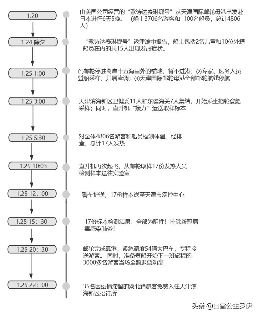 三艘豪华邮轮三种不同的命运,世界最大的五艘超豪华邮轮盘点