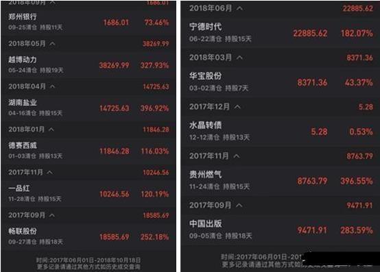 三年来一直坚持打新股,为什么一直买不到?请耐心读10遍背下来