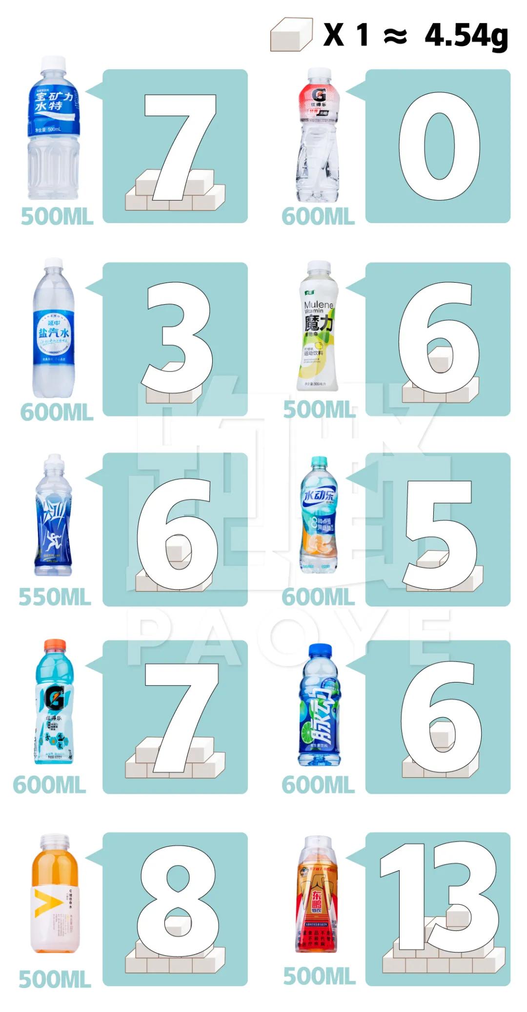 用数据说话最权威,用数据说话一目了然