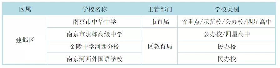 南京市四星高中各区分布,南京四星高中录取率
