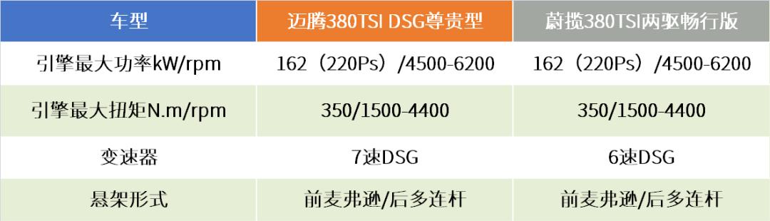 进口大众车型迈腾蔚揽参数配置,迈腾和蔚揽瓦罐对比