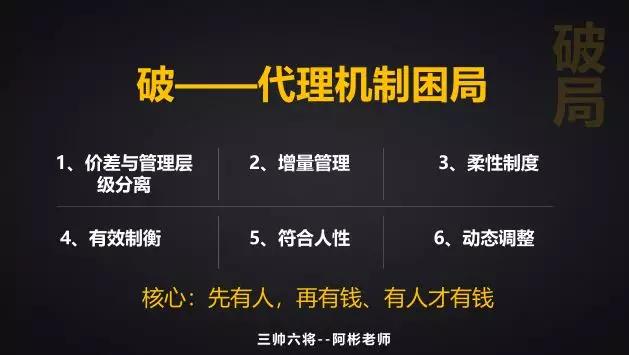 微商阿彬,阿彬微商