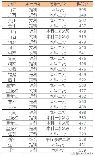 中医药大学这几年是否热门,辽宁中医药大学全国排行榜