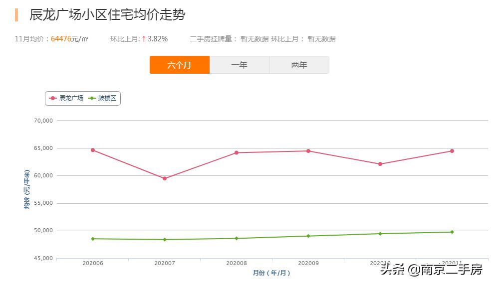 扎心！毗邻地铁，却房价垫底，业主吐槽：户型太奇葩