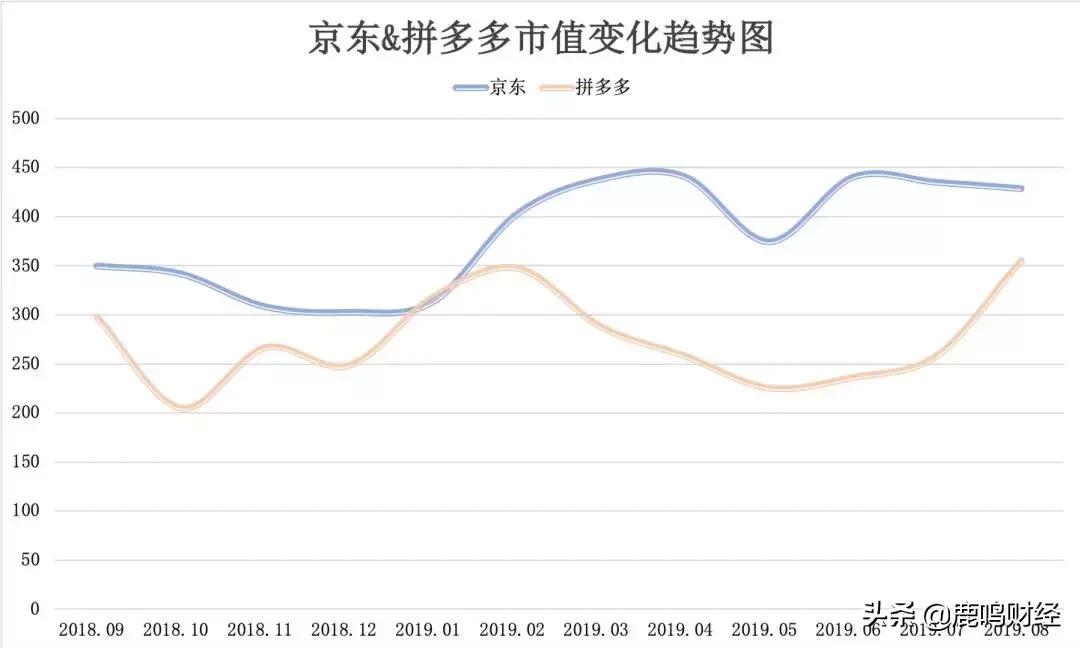 微信之战：从微商裂变到独角兽的流量之争