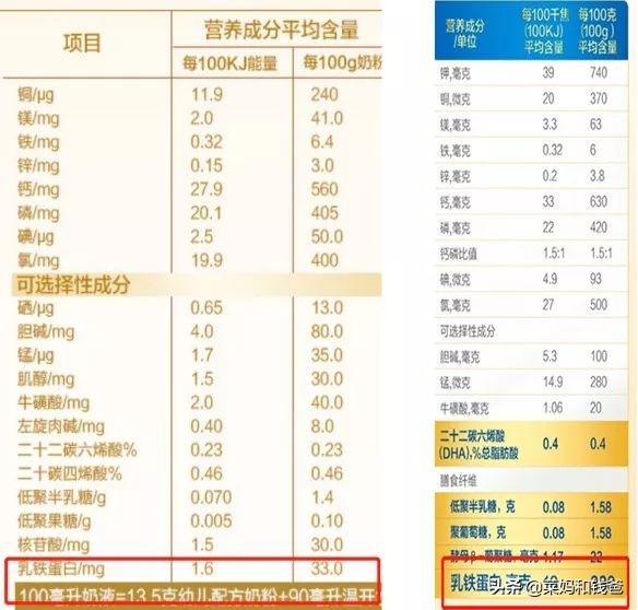 科普乳铁蛋白的成分与用处,如何辨别真正的乳铁蛋白产品