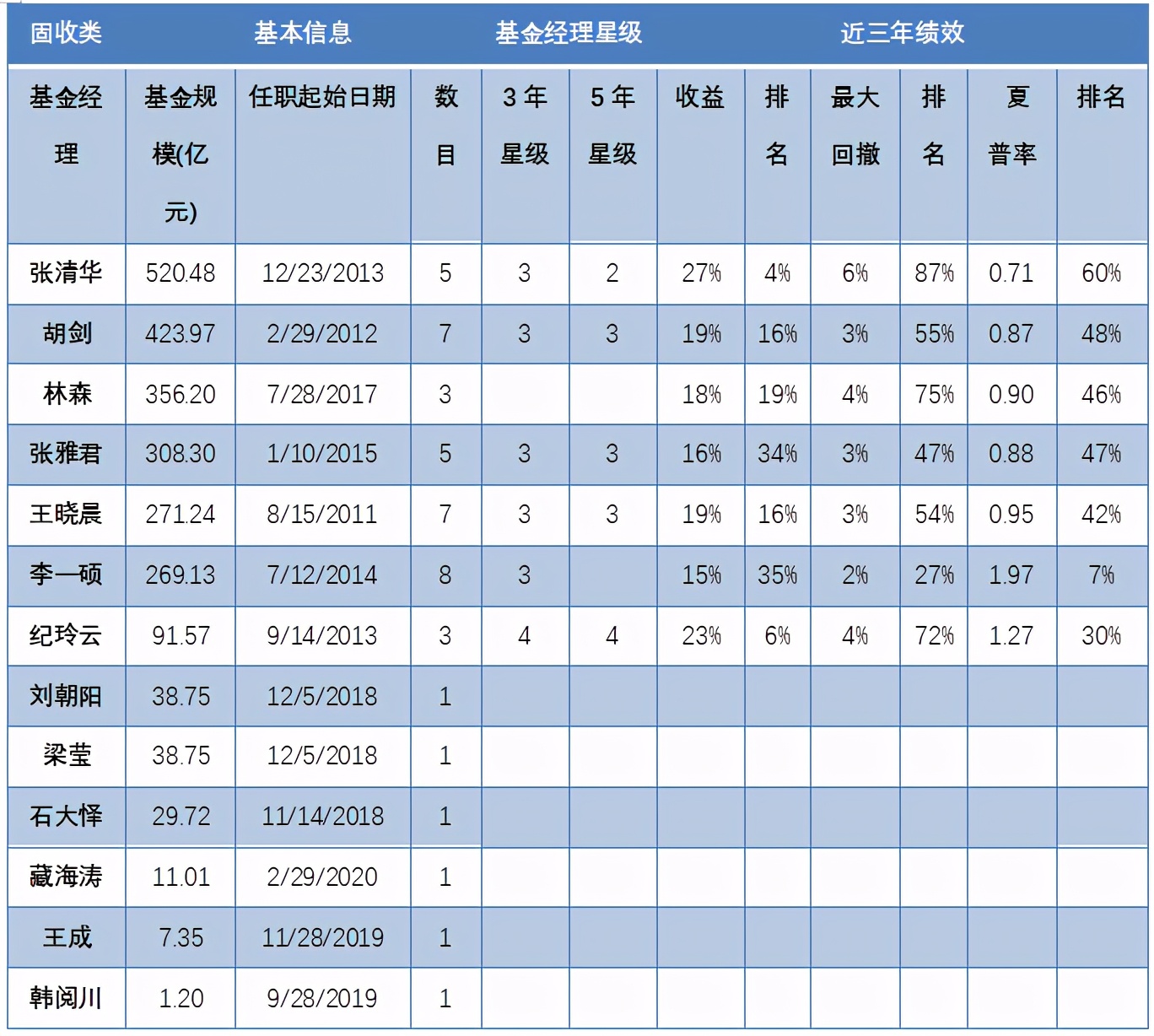 易方达基金管理股份有限公司,易方达基金公司