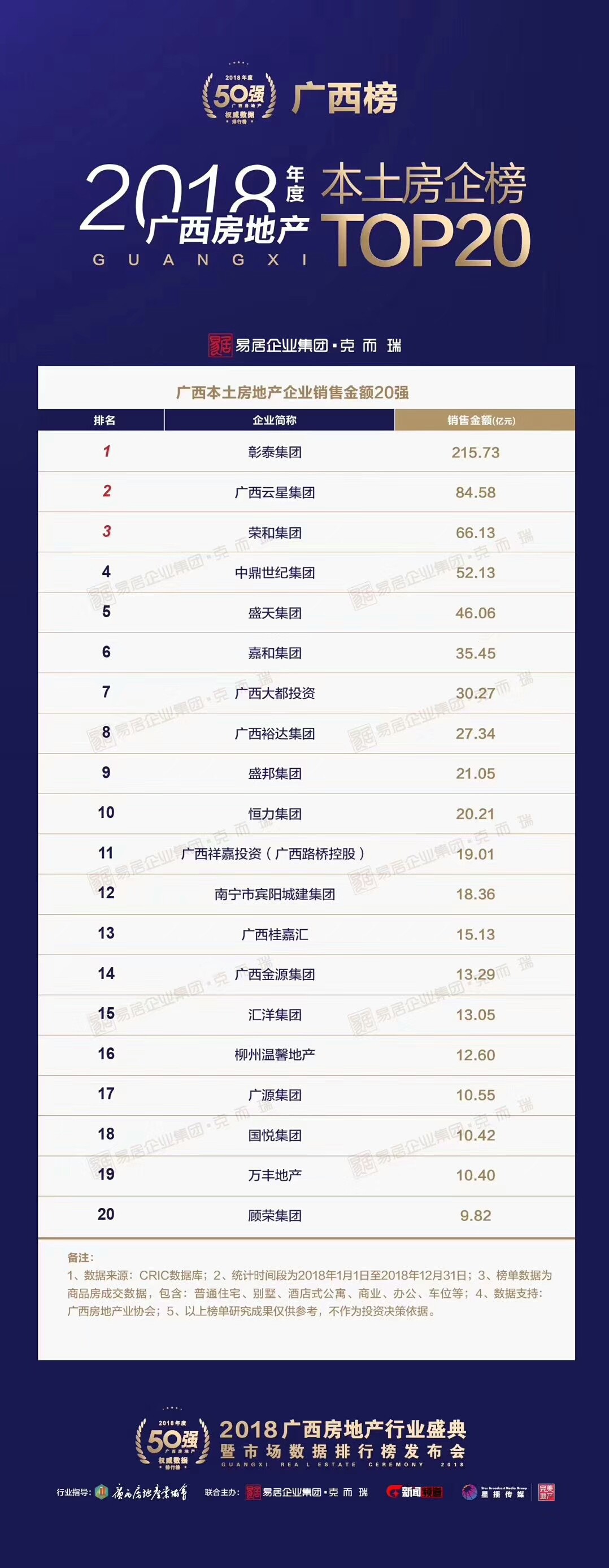 2019广西房地产盛典,2023广西房地产行业盛典