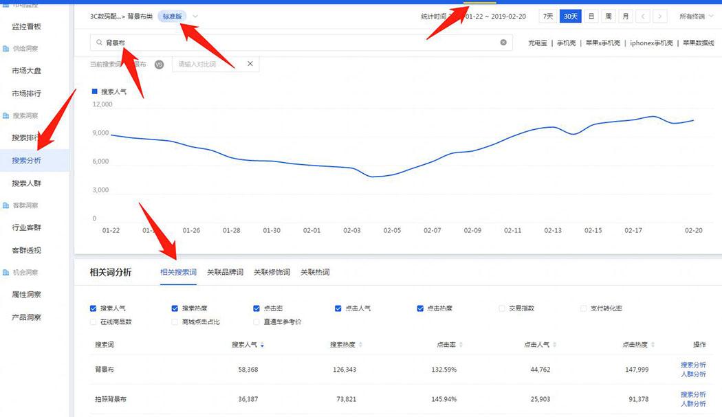 电商优化标题用什么工具,电商如何做标题优化推广