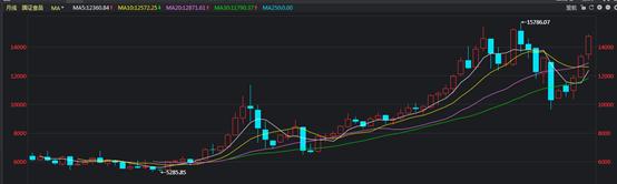 股票市盈率越低越好还是越高越好,股票市盈率比发行价低好还是高好