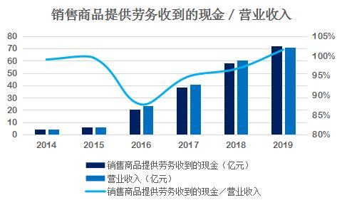 光环新网未来前景机会深度分析,光环新网十大投资项目