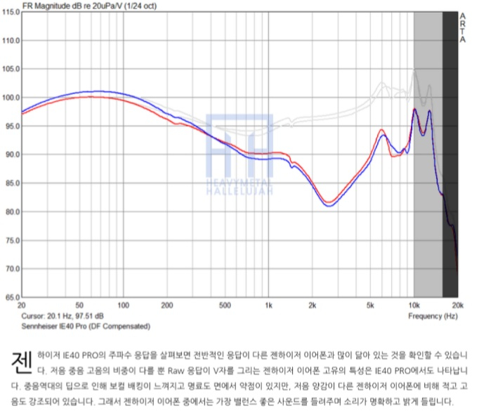 深度解析森海IE40Pro丨听歌用，劝你还是别买它了