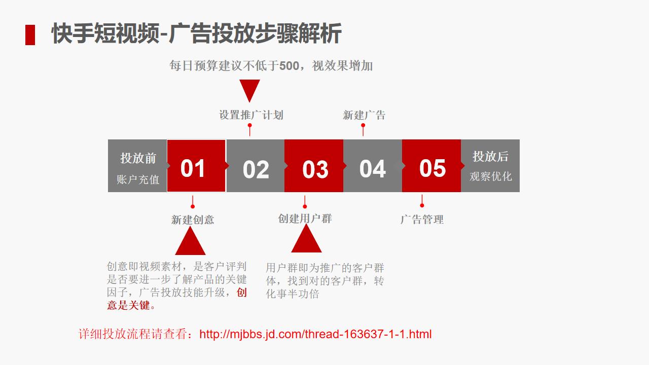 京东直投有效吗,京东直投玩法