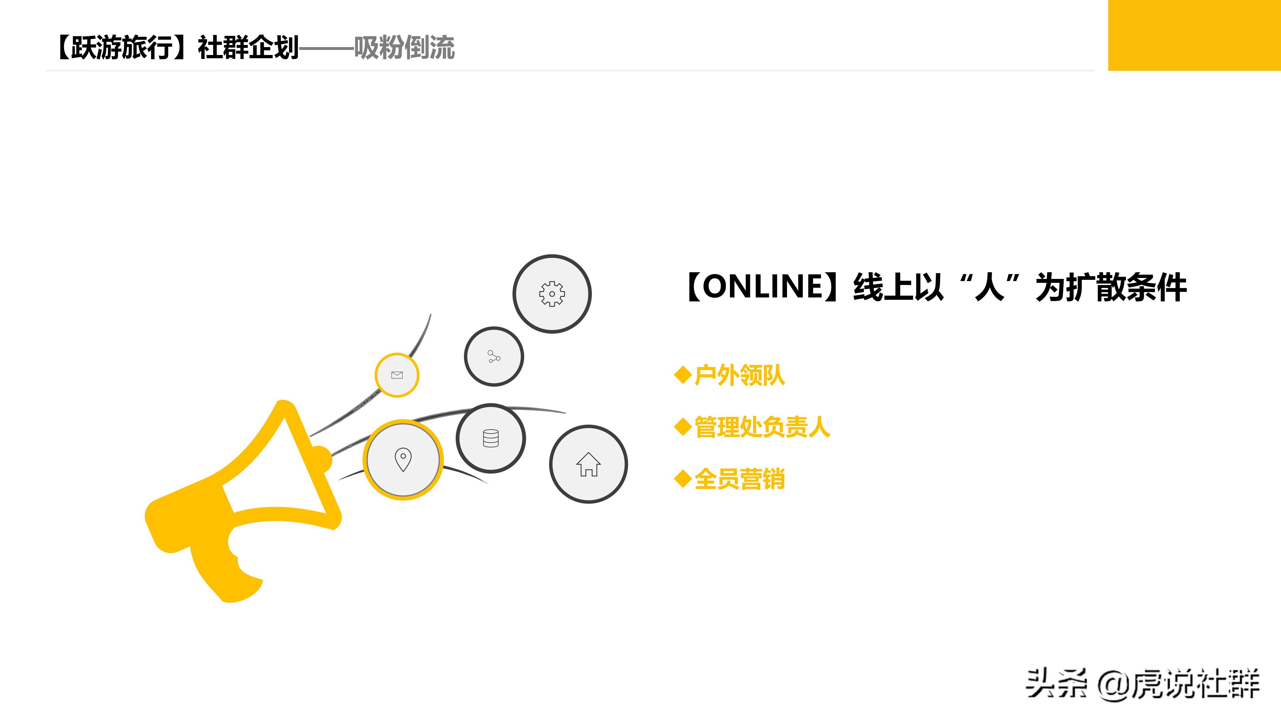 旅游项目策划方案价格,旅游项目策划团队