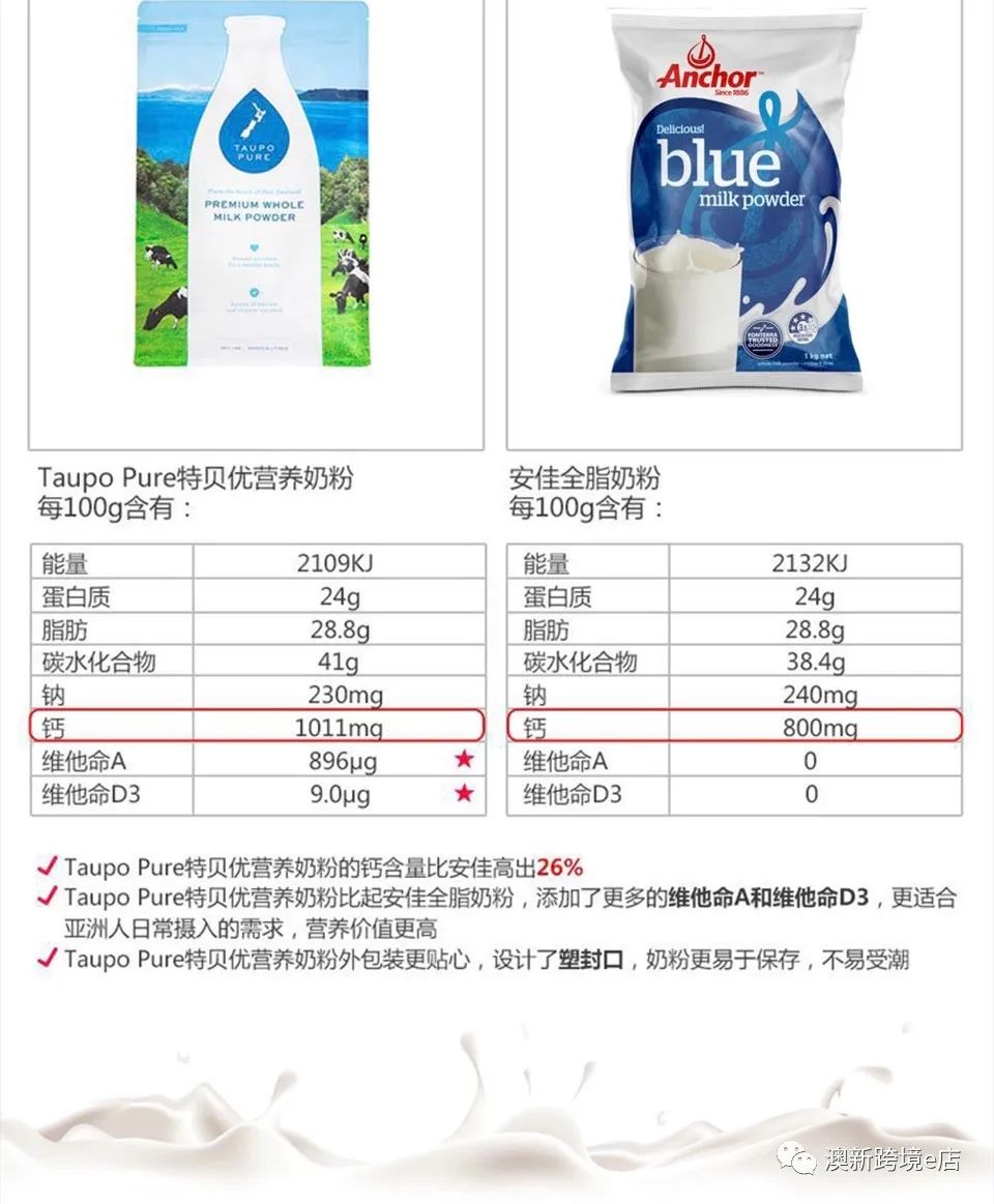 澳新篇，各大品牌奶粉甄选宝典