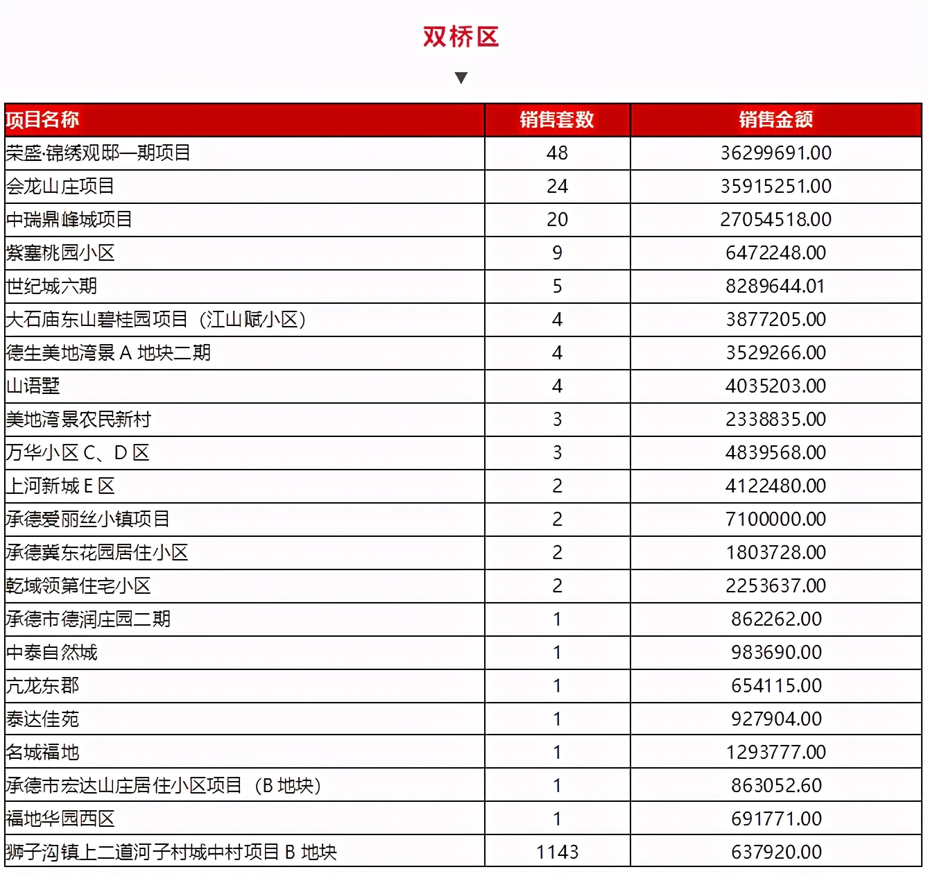 楼市调控对承德有什么影响？