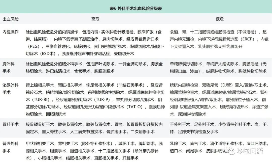 围手术期抗菌药物预防用药的目的,围术期压力性损伤评估与预防