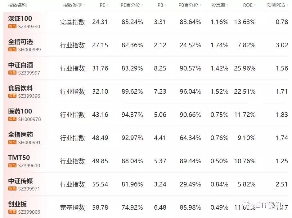 10月14日各大指数etf估值,指数分析及etf投资策略