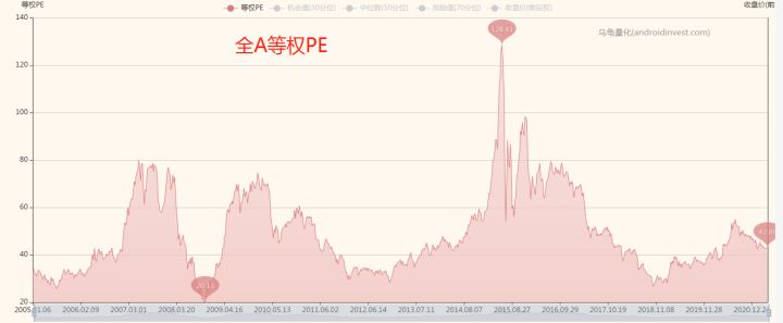 基金怎么看估值是高估还是低估,如何看一只基金的估值高低