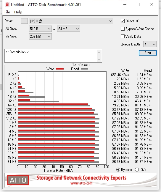 三星tf卡evo和pro区别,三星evoplus内存卡真假识别