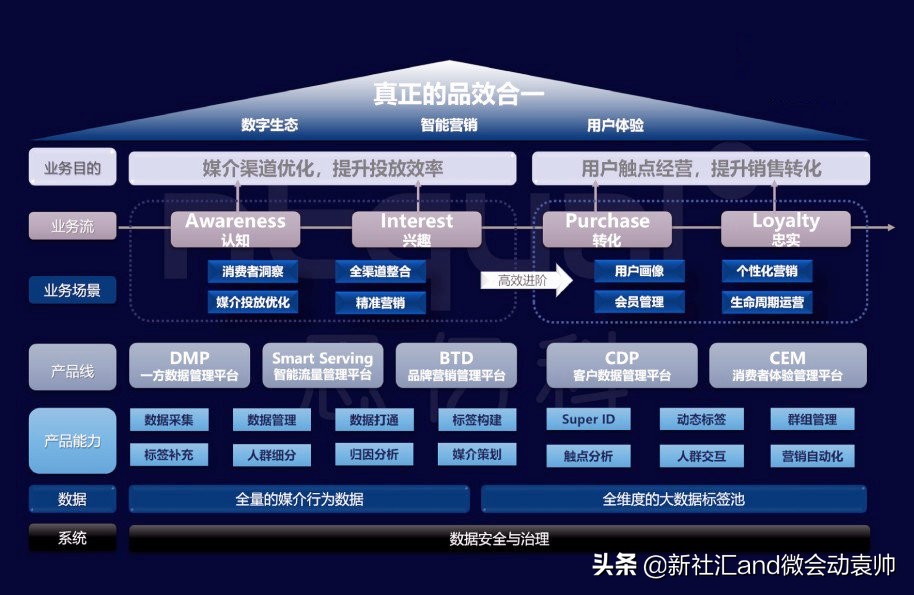 News:微会动高级版新增众多场景微信现场互动功能产品