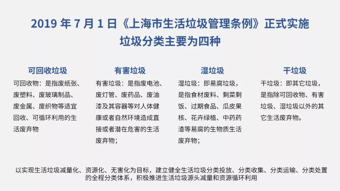 上海市垃圾分类的步骤图,上海市垃圾分类高清图