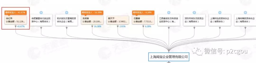 鍙堜竴瀹秔2p骞冲彴鍑轰簨,鍙堜竴瀹剁悊璐㈠钩鍙板嚭浜嬩簡