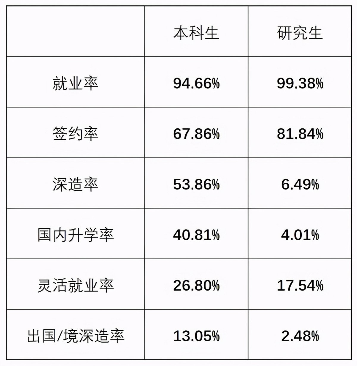 北京科技大学在211大学排名中最强？“一流建设高校”排名公布