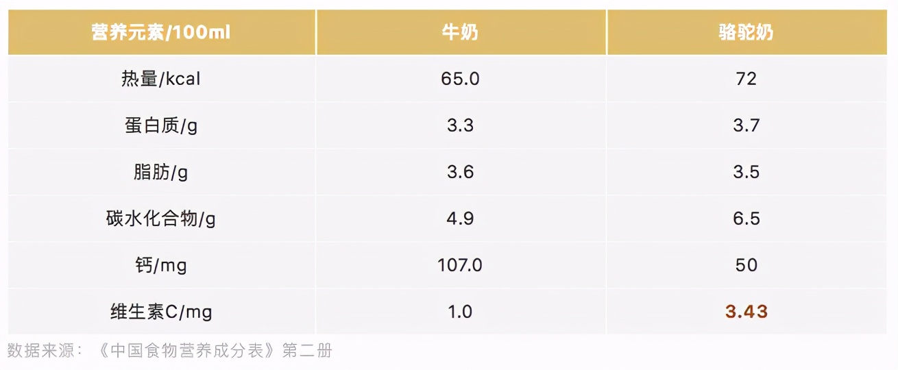 骆驼奶到底靠谱吗,骆驼奶究竟值不值得买