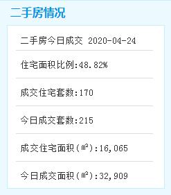 成交量连涨4个月厦门二手房均价,厦门二手房价下跌最惨一览表