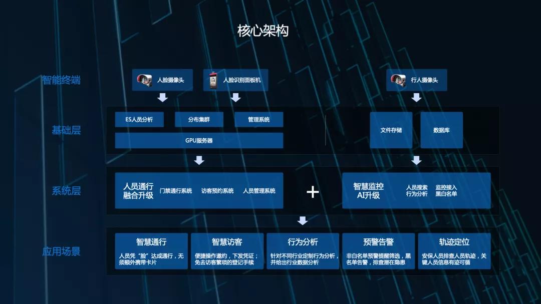 图普科技的精度,图谱独角兽