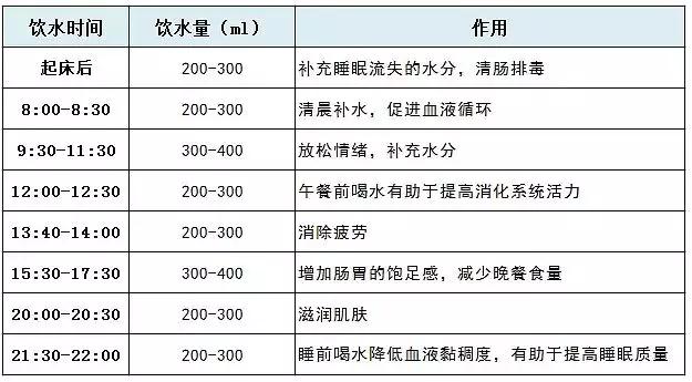 为什么节食会导致暴食,节食是不是容易便秘
