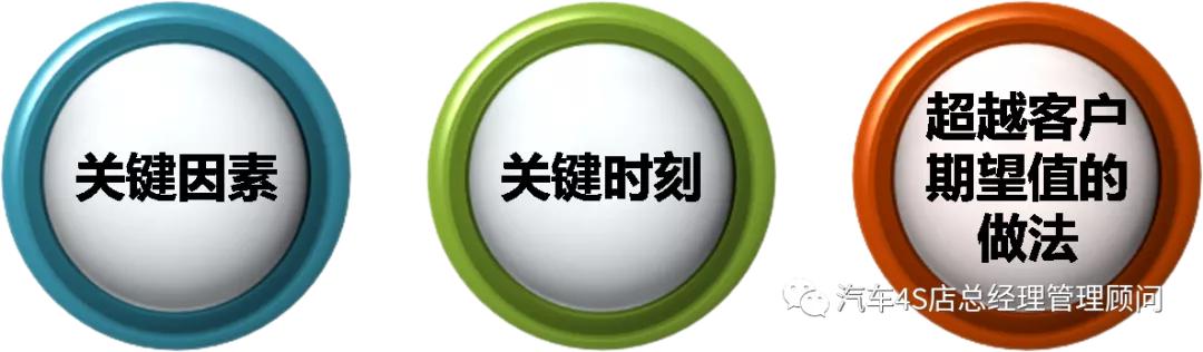 4s店代步车服务流程,4s店服务流程标准化方案