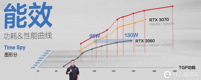 6000以下最强游戏本rtx30,rtx30系游戏本推荐
