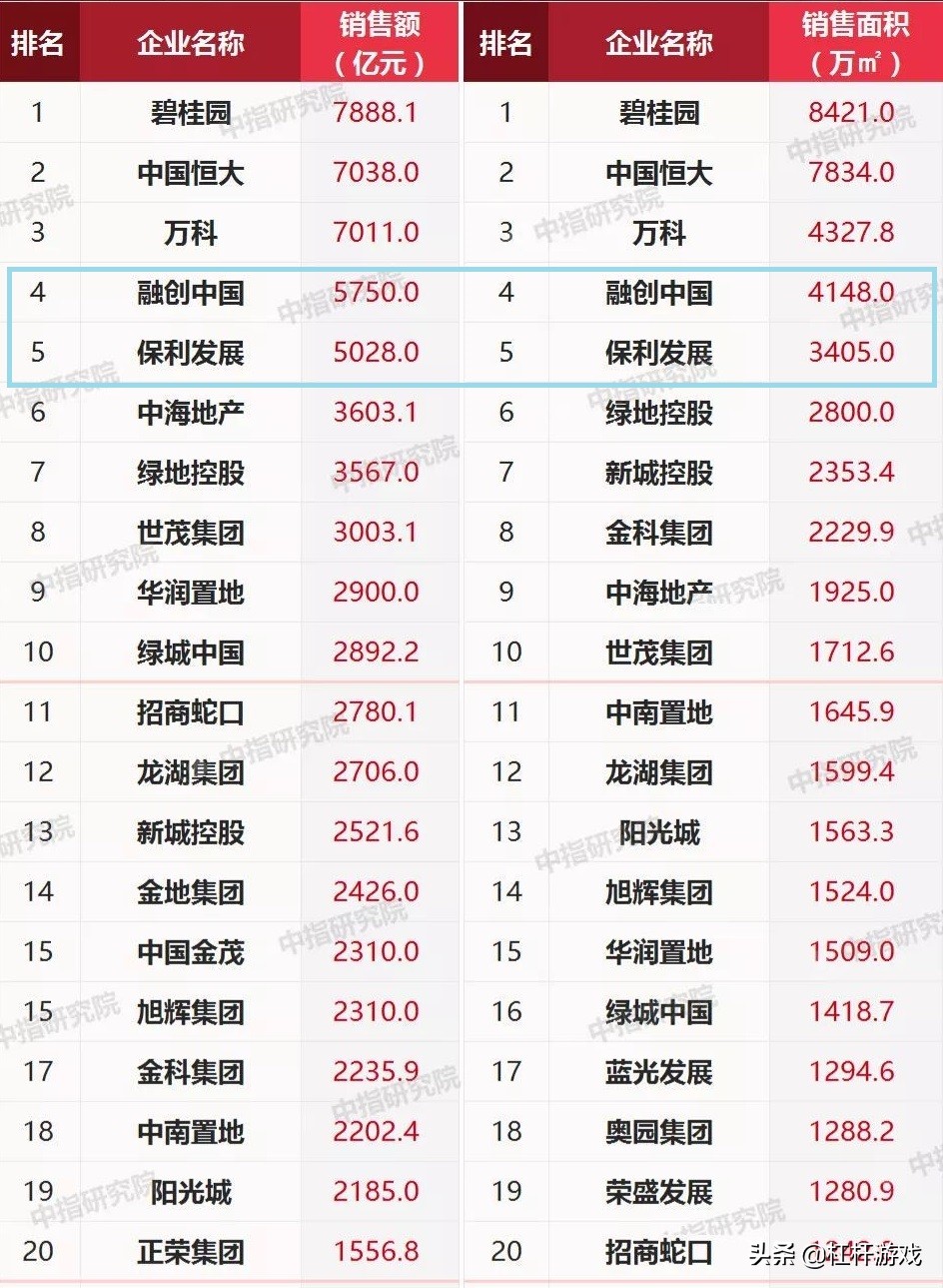 北投集团疯狂拿地,疯狂拿地的房企策略