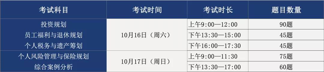 afp考试的考试简介,afp模拟考试入口