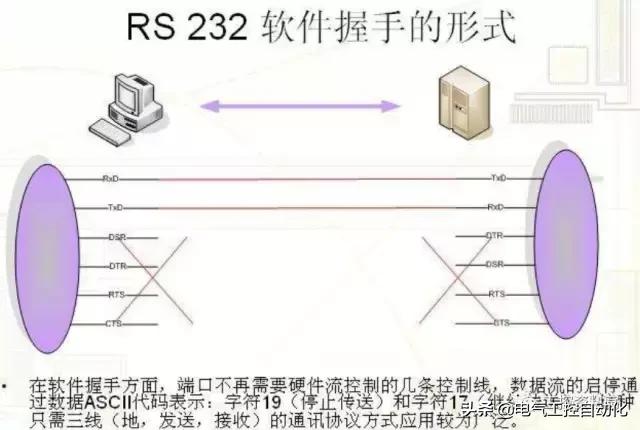 串口通信232怎么接线,串口232422485
