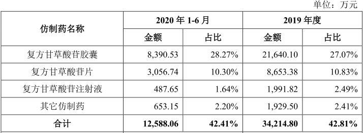 凯因科技上市价格预测,凯因抗丙肝病毒药物