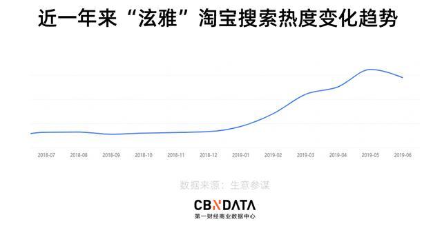 这个韩国女星戴的五毛发卡，一个月在淘宝卖了580万元