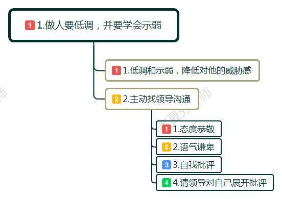 领导不喜欢你同事挑拨离间,下属排挤你领导也不看好你怎么办