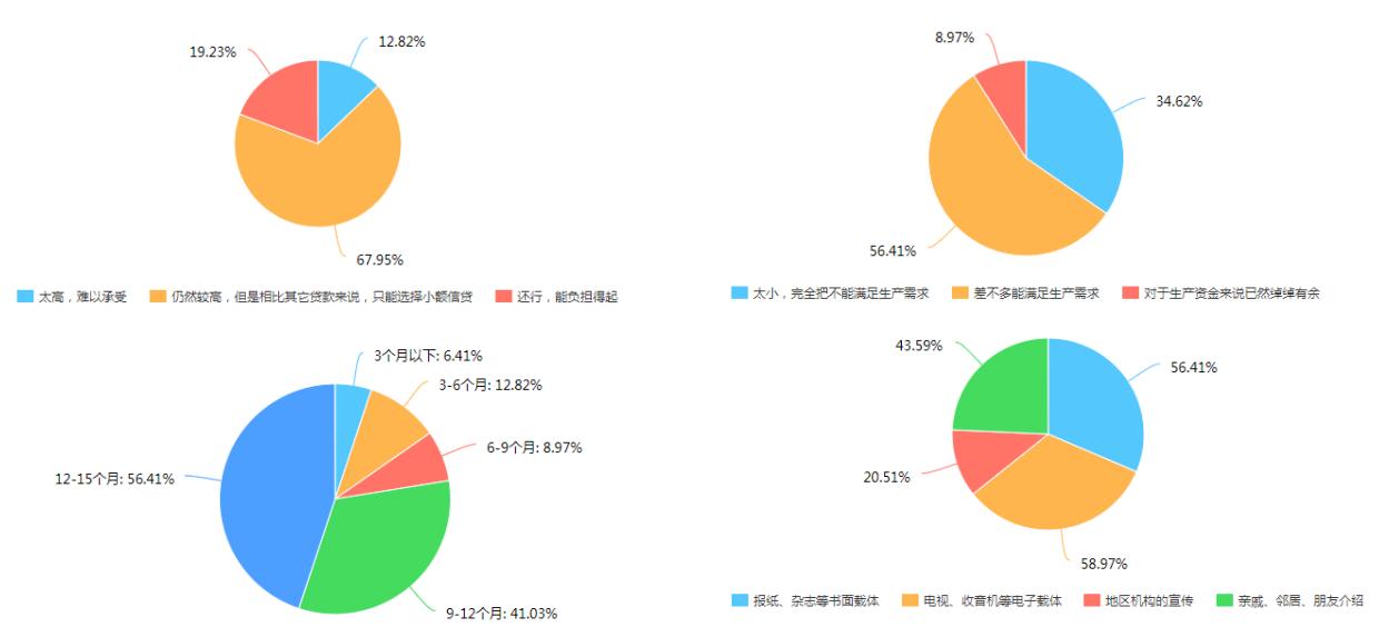 人人贷的运营是一个怎么样的模式,人人贷市场推广