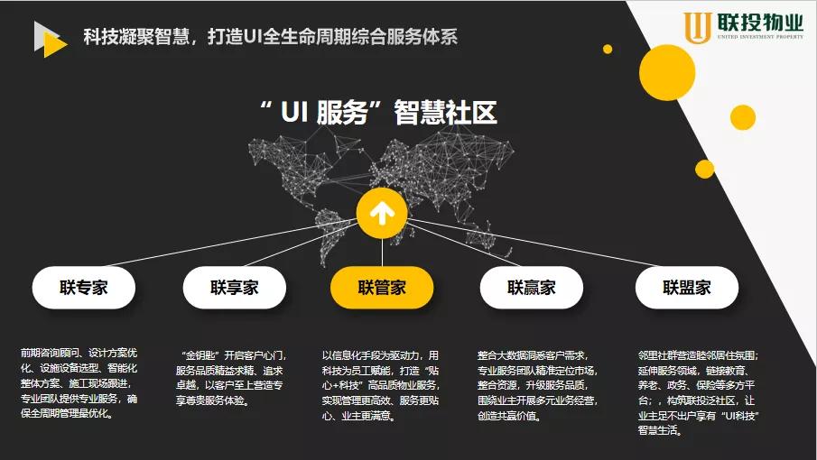 联投物业 (联投物业有哪些项目)