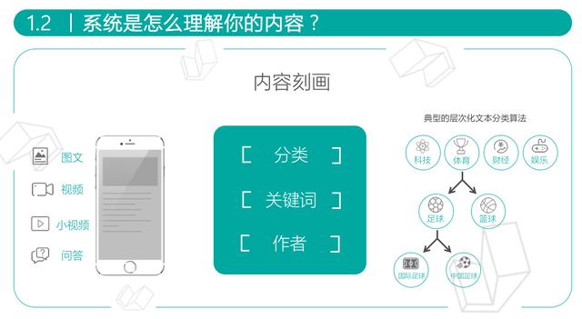 如何让今日头条打开就显示推荐,头条算法推荐机制