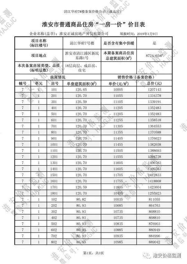 淮安云梦清河二期多少钱一平方,淮安云梦清河二手房价格