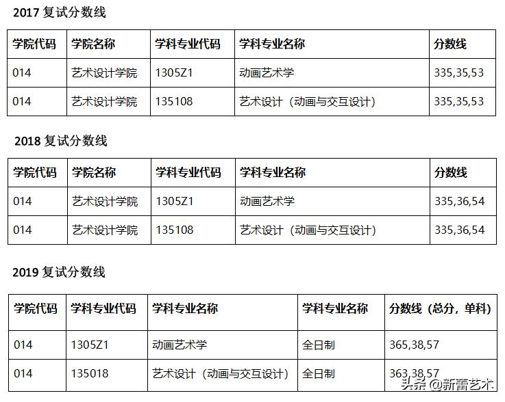 北林园林设计专业选科要求,北林环境设计研究生好考吗